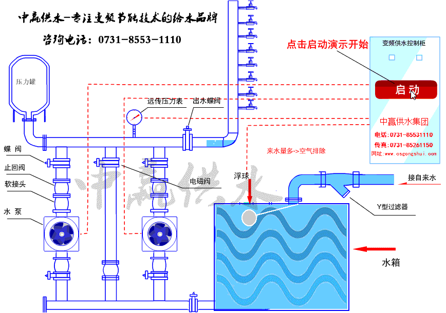 管網水箱串聯無塔式恒壓供水設備工作原理